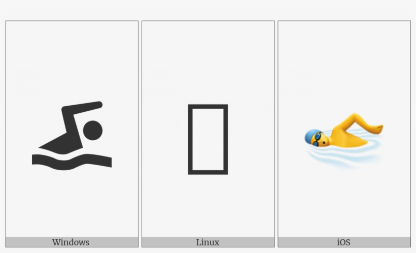 Swimmer On Various Operating Systems - Graphic Design, transparent png