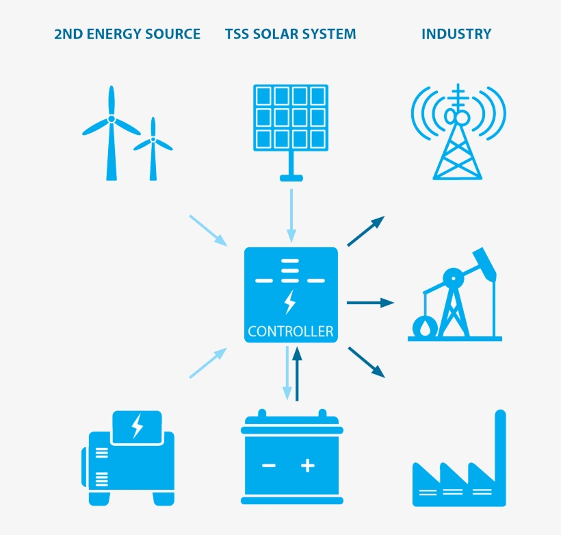 Hybrid Solar System - Diagram, transparent png