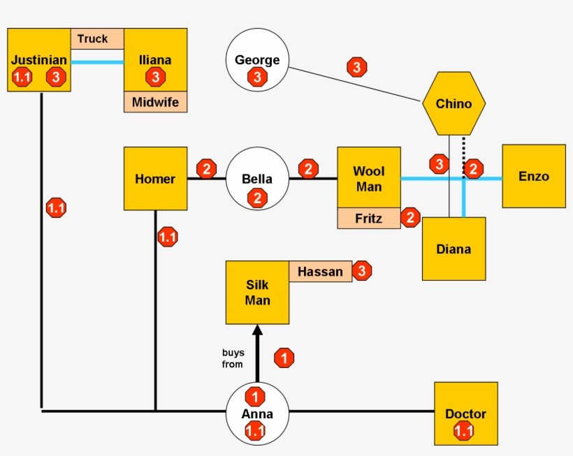 Humint Interview Set1v1 - Sociogram Game Of Thrones, transparent png