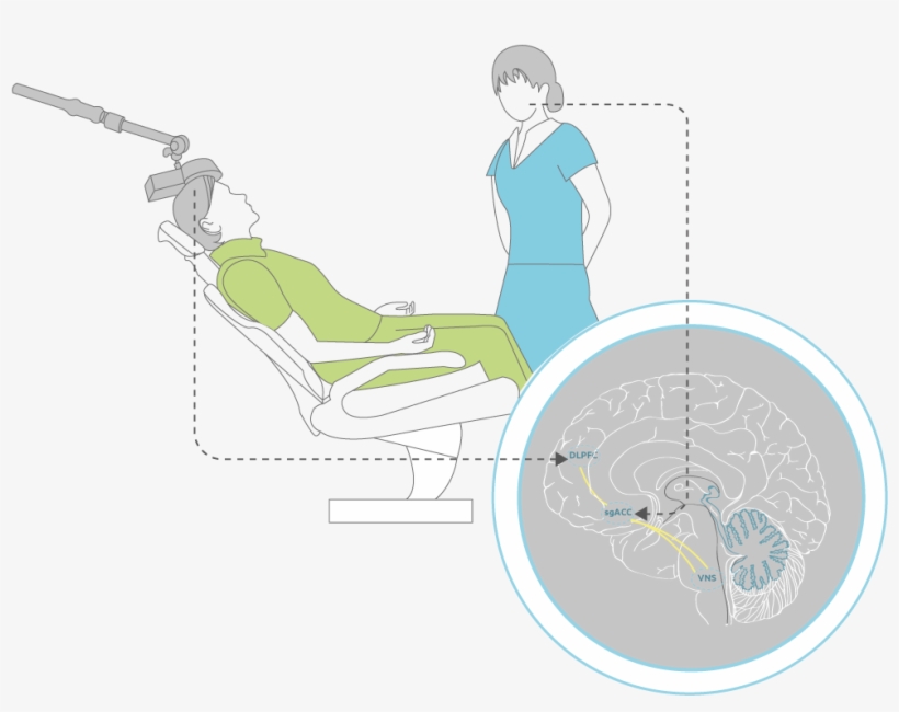 How Does Rtms And Psychotherapy Work In Combination - Graphic Design, transparent png