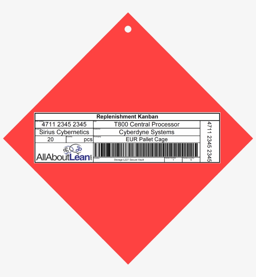 Kanban On Metal Plate - Triangle, transparent png