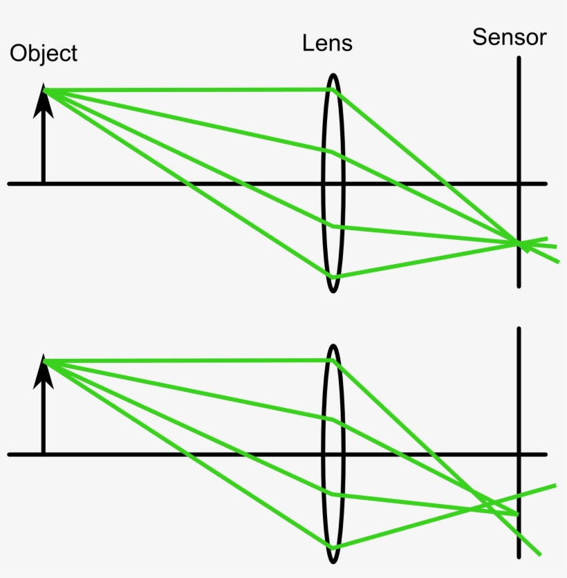 1460 X 1418 1 - Diagram, transparent png