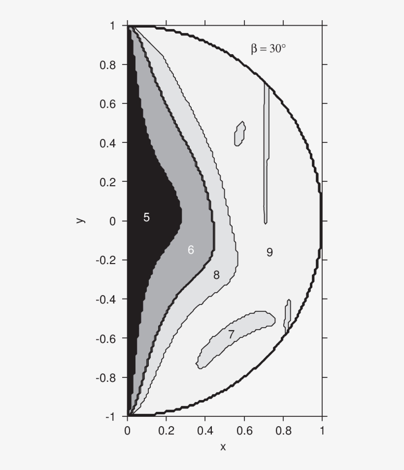 Distribution Of The Number Of Reflections Over The - Line Art, transparent png