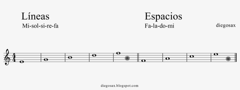 Www - Tocapartituras - Com - Notas Musicales En Linea Y Espacio, transparent png
