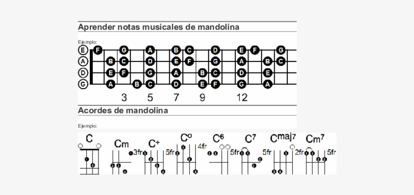 Docx - Sheet Music, transparent png