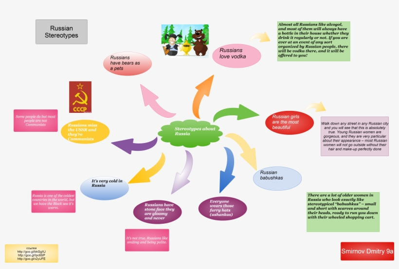 Untitled Stereotypes About Russia Almost All Russians - Brochure, transparent png