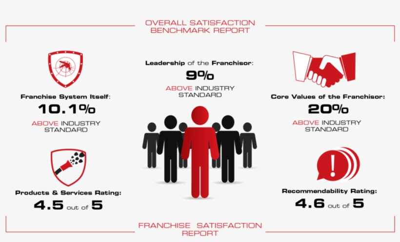 Franchise Infographic - Poster, transparent png