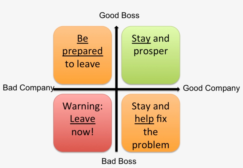 Bad Company, Good Boss Companies, Like Bosses, Can - Diagram, transparent png