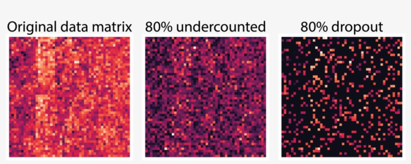 Magic Blog Matrices, transparent png