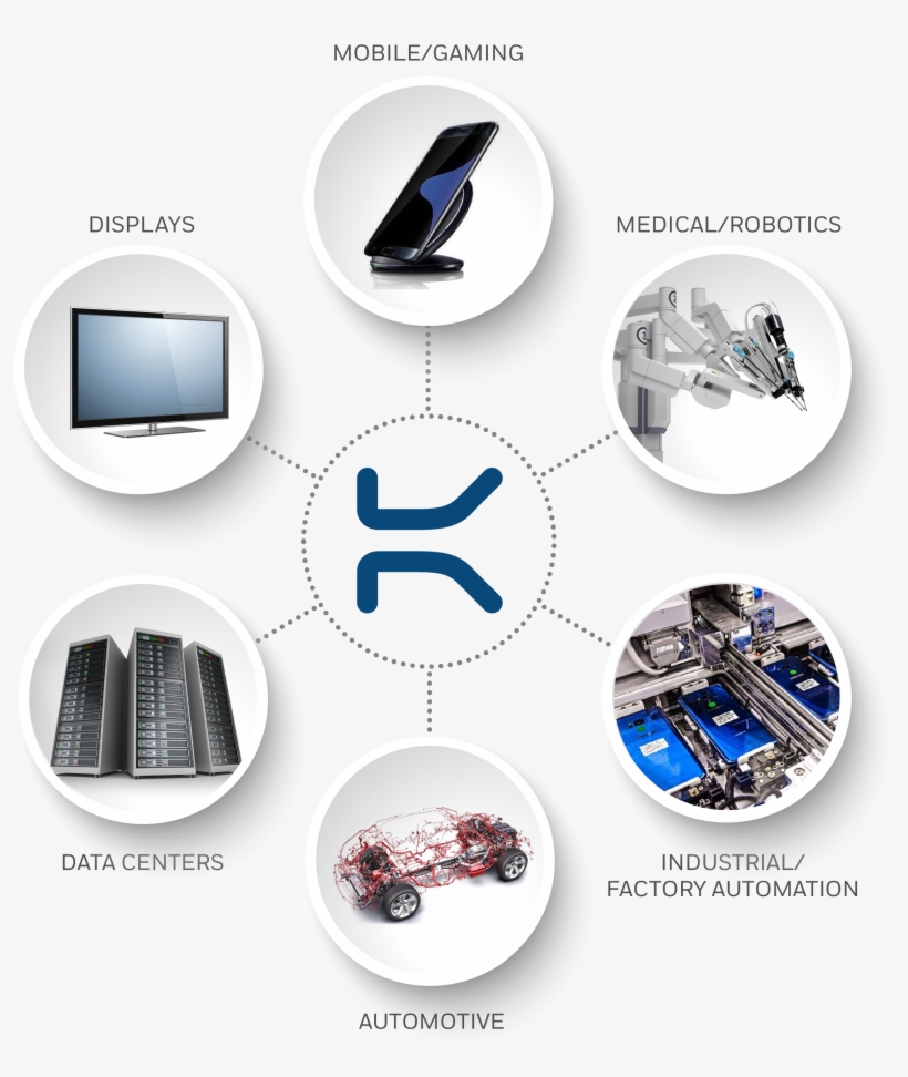 Kiss Old Connectors Goodbye - Graphic Design, transparent png