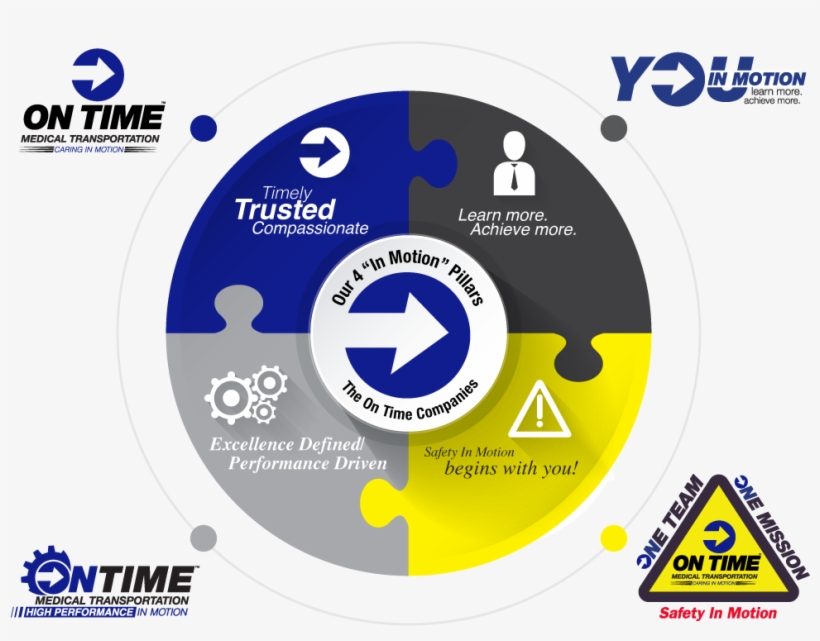 The 4 Pillars - Circle, transparent png