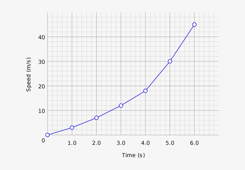 Large Size Of Line Chart Wikipedia Or Graph In Excel - Line Graph In ...