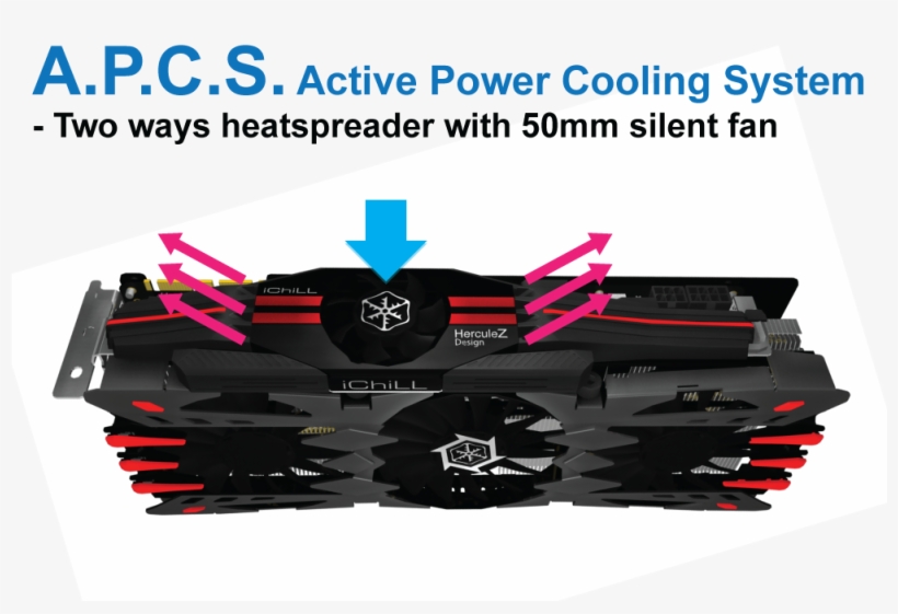 Nvidia, The Nvidia Logo, Geforce, Shield, And Nvidia - Inno3d Ichill Geforce Gtx 1070 Ti X4, transparent png