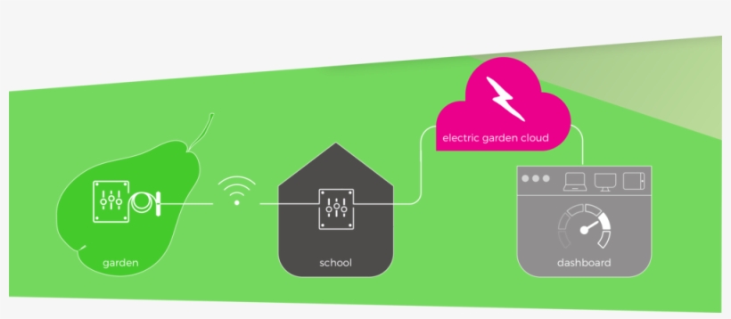 Eg Homepage Header - House, transparent png
