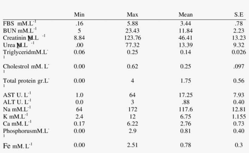 Biochemical Parameters Of Coenurus Gaigeri In Iranian - Belbin Test Pdf, transparent png