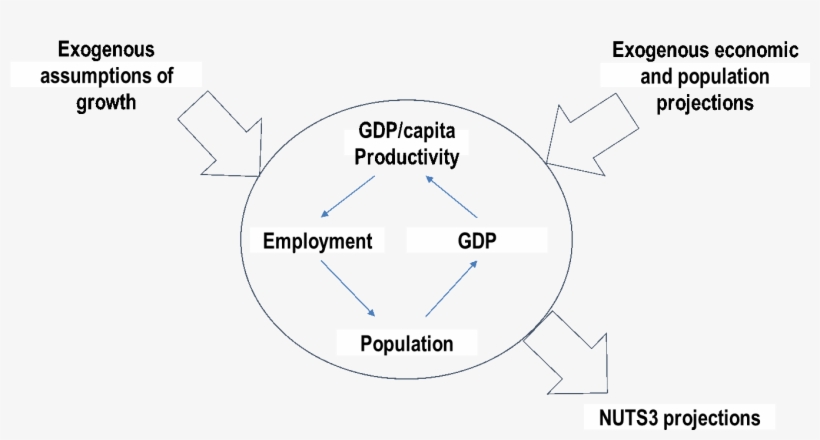 Knowledge For Policy - Diagram, transparent png