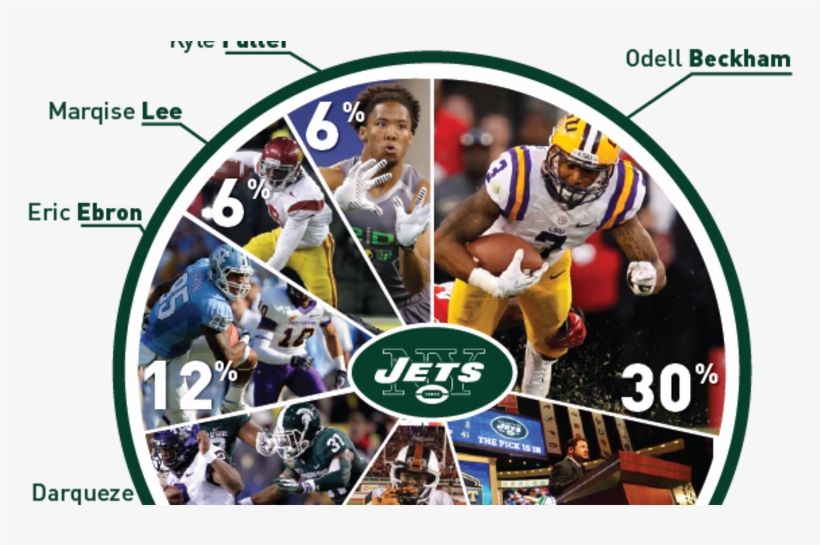 The Lsu Wideout Leads The Second Tier Of Receivers - Logos And Uniforms Of The New York Jets, transparent png