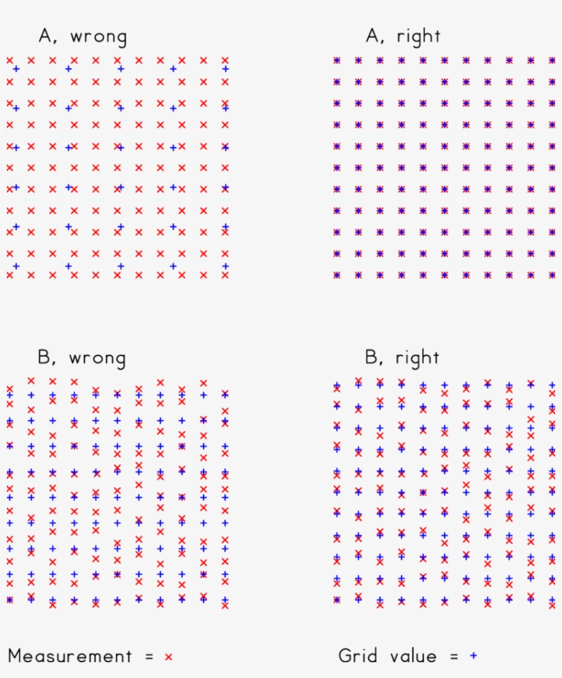Right And Wrong Ways Of Gridding - Word Search, transparent png