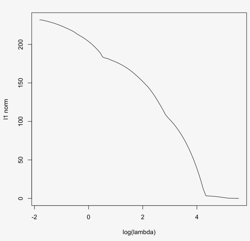 10 Fold Cross Validation - Phase, transparent png