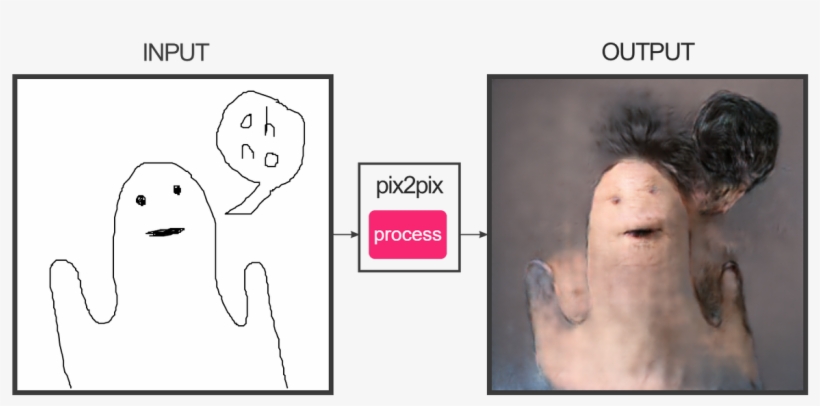 Alex Norris On Twitter - Fotogenerator Npocloud, transparent png