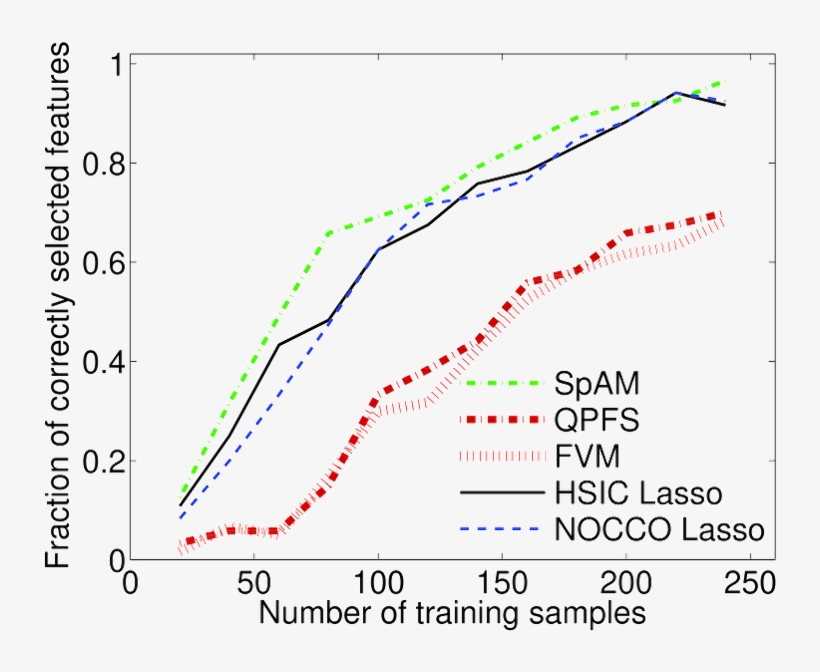Data1 (additive Model) - Diagram - 750x596 PNG Download - PNGkit