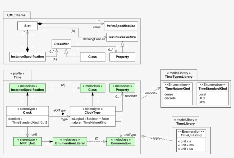 Is An Excerpt From The Marte Time Prole - Diagram, transparent png