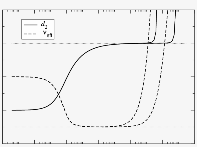 The Msd And Effective Exponent (dashed Line) For A - Diagram, transparent png