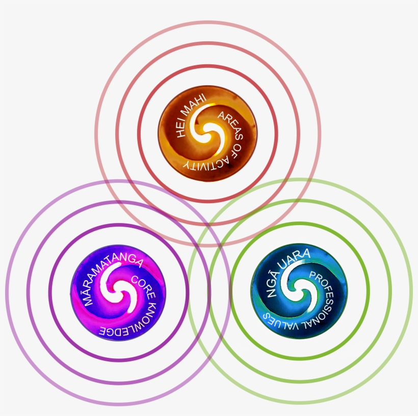 Ako Akonui Presented At The Advance He Conference 2018 - Circle, transparent png