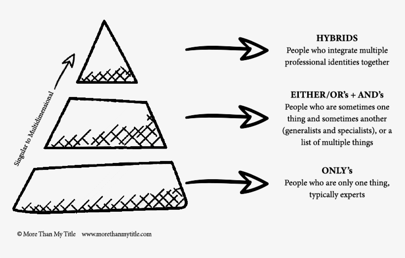 Framework Graphic Outline Type - Triangle, transparent png