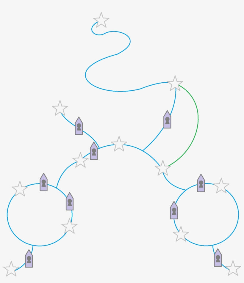 Universe Of Kingdom Hearts - Diagram, transparent png