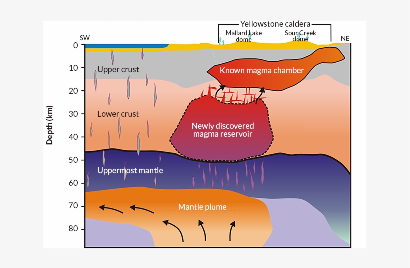 Hot Stuff Scientists Have Spotted A Massive Magma Reservoir - Deep Is Yellowstone Volcano, transparent png