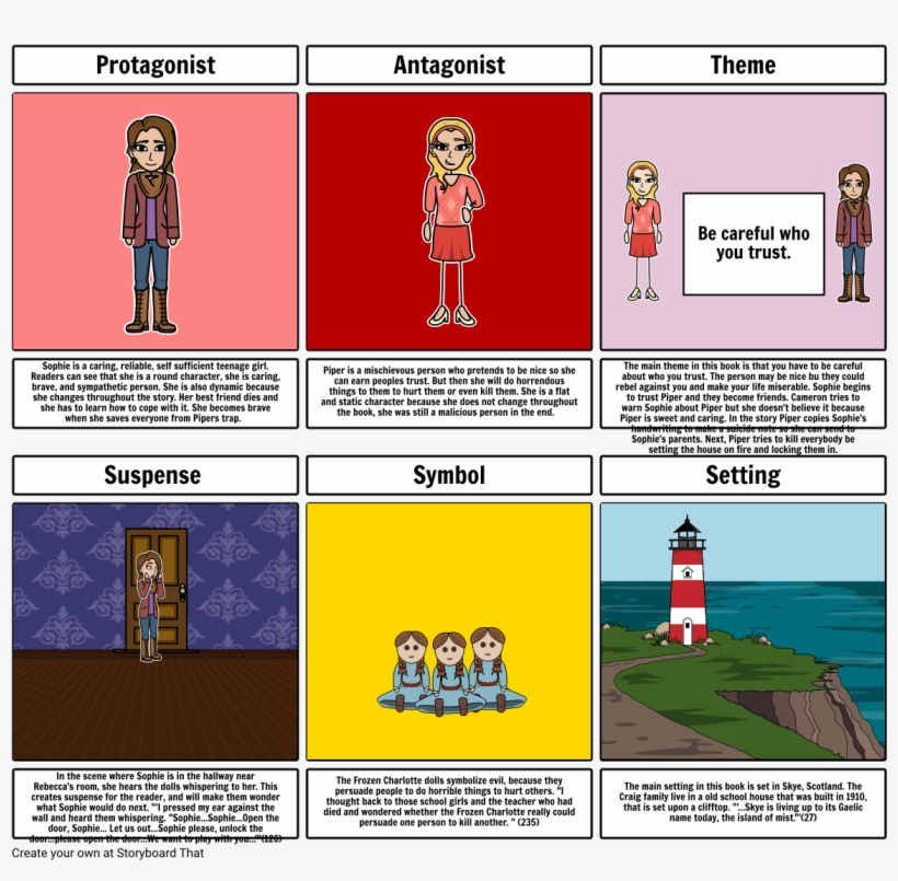 Frozen Charlotte Literary Term Analysis - Sophie In Frozen Charlotte, transparent png