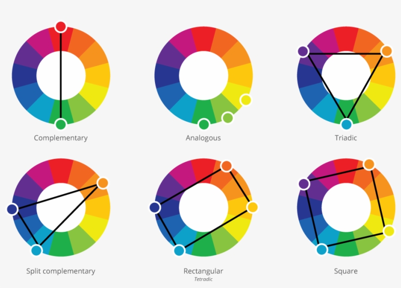 Colour Harmonies And Schemes Reference Card Colour Square Color