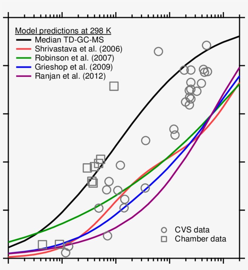 Comparison Of Model Predictions From The Current Study - Diagram, transparent png