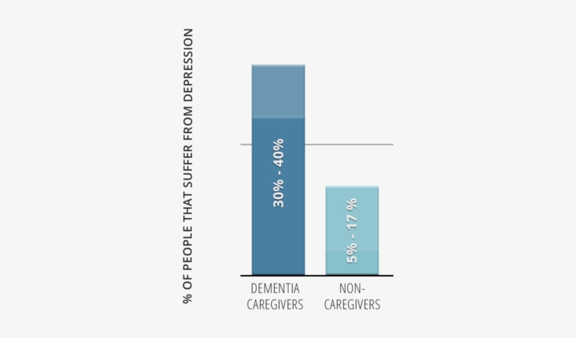 Family Caregiver Depression - Paper Product, transparent png