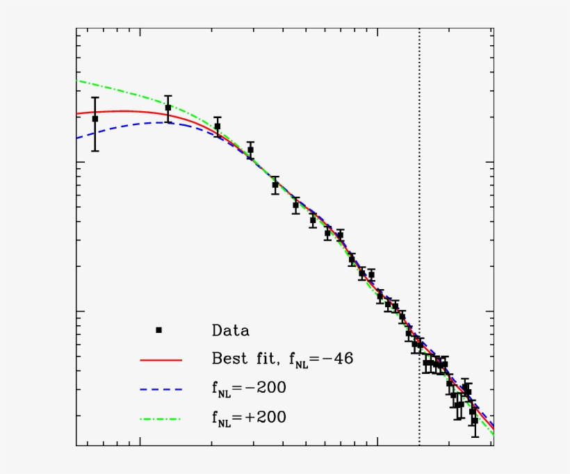 The Effect Of Png On The Cluster Power Spectrum - Model, transparent png