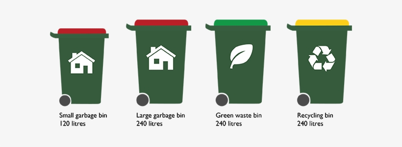 If You Have A Garbage Bin Of 120 Litres, You Will Be - Recycling Bins Victoria, transparent png