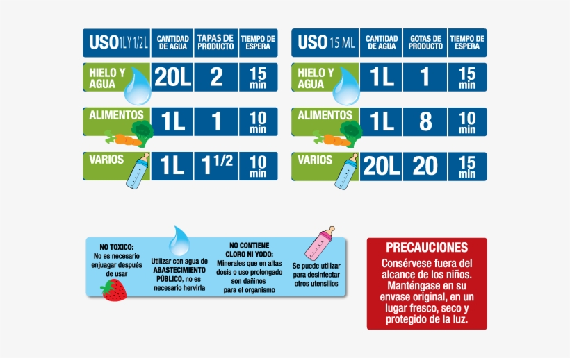 Desinfectante De Plata Coloidal - Desinfeccion De Frutas Y Verduras Con Cloro, transparent png