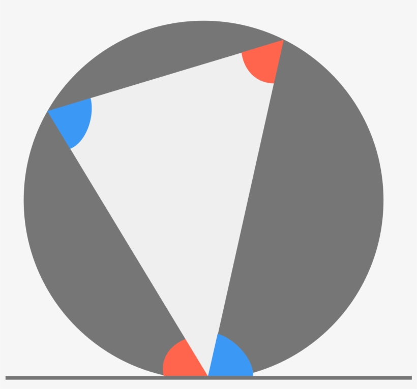 In The Above Diagram, The Angles Of The Same Color - Alternate Segment Theorem, transparent png