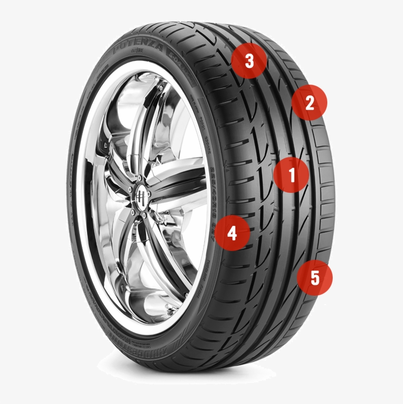 Why Worry About Tread Wear - Illegal Tire Tread, transparent png