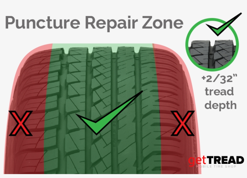 Gettread Tire Puncture Repair Zones Tire Repair Guidelines 870x580
