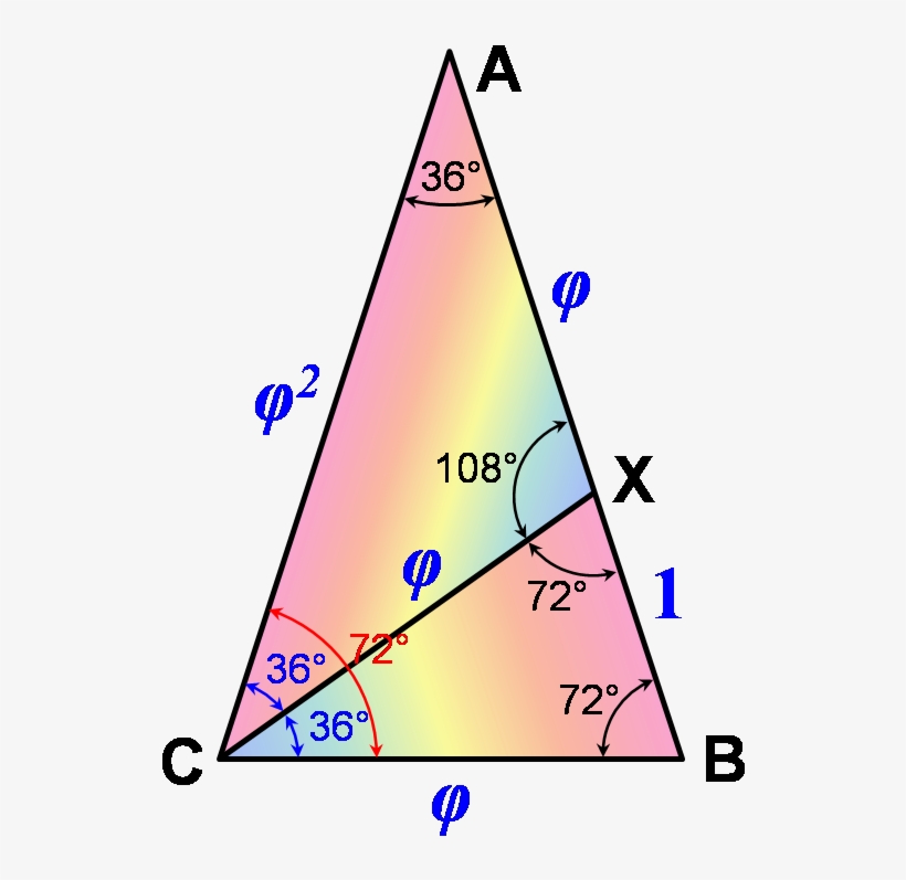 The Golden Triangle Is An Isosceles Triangle Abc Where - Triangle, transparent png