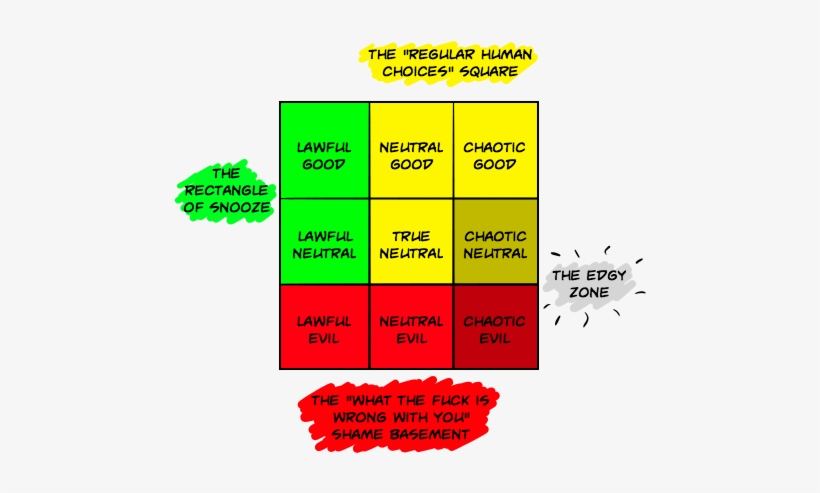 "you Left The Campfire Back In The Field - Alignment Chart Explanation, transparent png