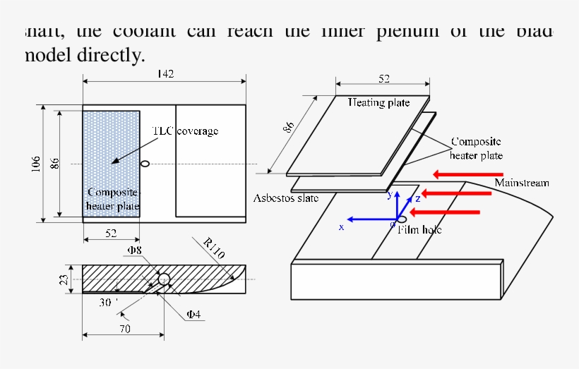 Configuration Of The Flat Turbine Blade Model And Coordinates - Turbine Blade, transparent png