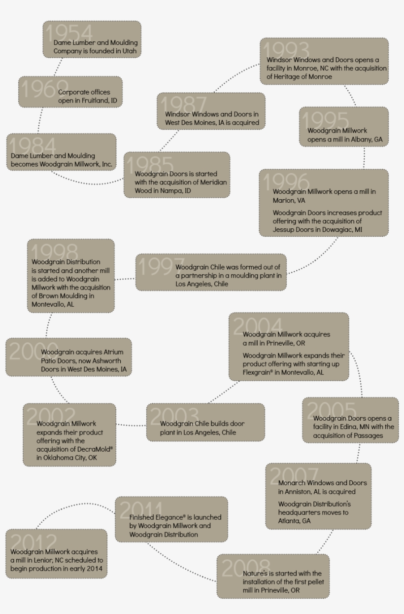 Woodgrain Timeline - Timeline, transparent png