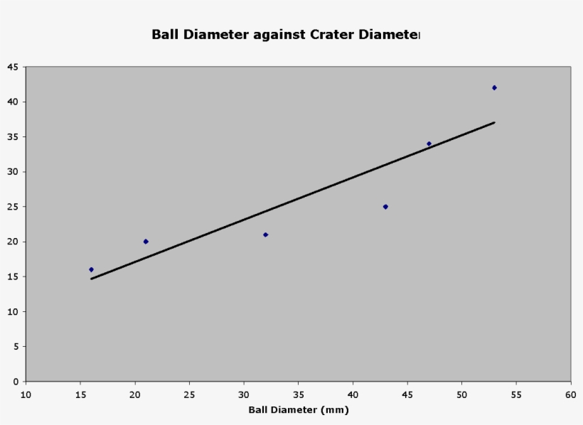 Image01 - Statistics On Expungement, transparent png