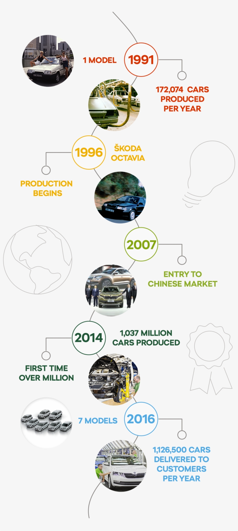 Infografika Timeline New - Sphere, transparent png