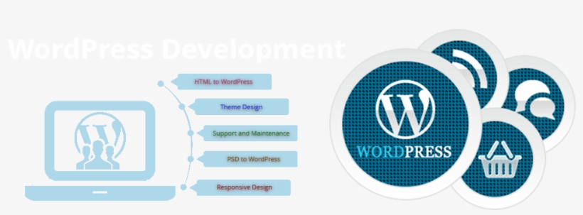 Wordpress-development - Wordpress Development Website Hd, transparent png