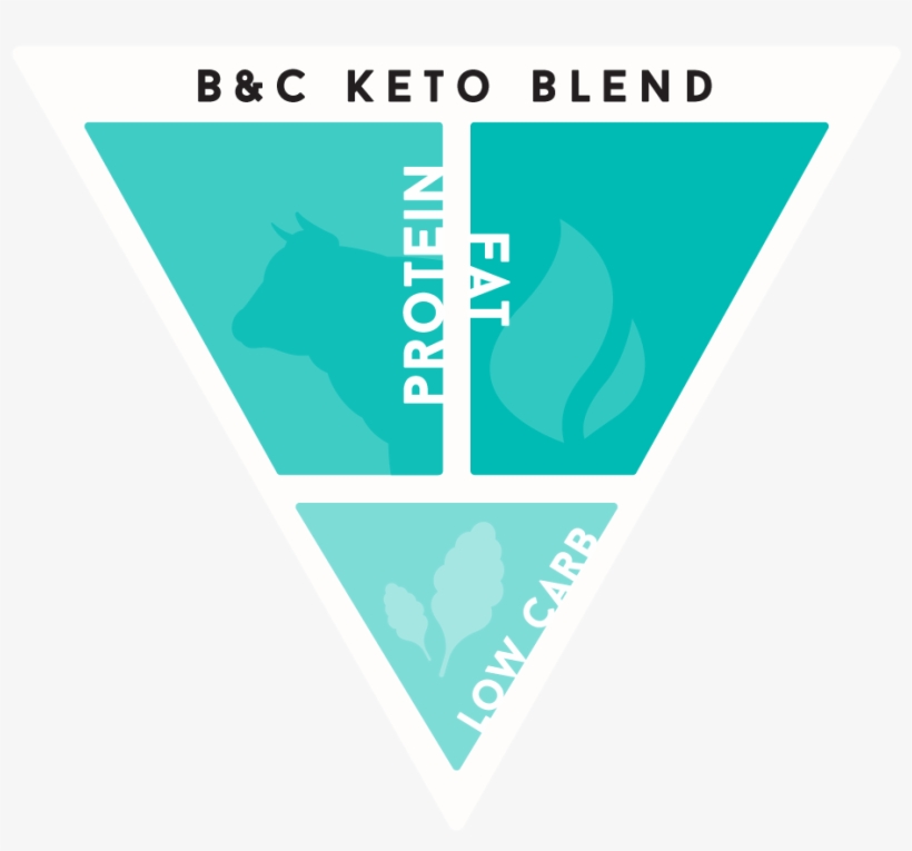 Keto Blend - Graphic Design, transparent png