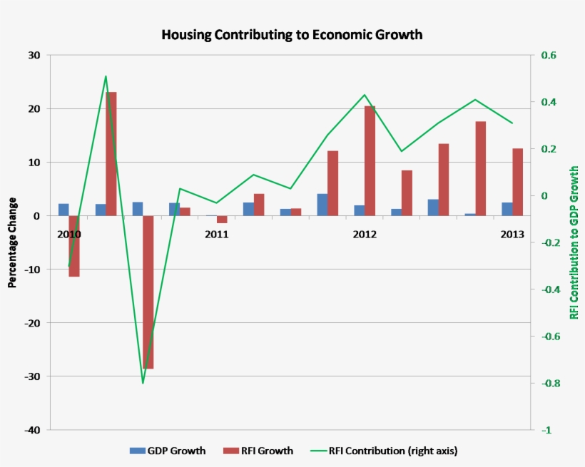 And This Expansion Has Added To Overall Growth Of Gross - Diagram, transparent png
